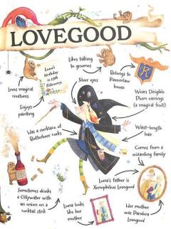 Luna Lovegood