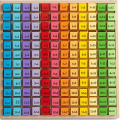 Joc educativ din lemn - Tabla inmultirii