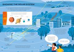 Astronomy For Beginners