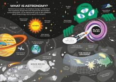 Astronomy For Beginners