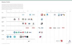 The LogoLounge Guide to Iconic Branding