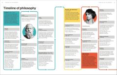 Philosophy