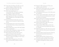The History of Medicine in Twelve Objects