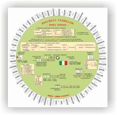 Discheta verbelor - Limba italiana