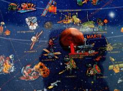 Harta Sistemului Solar