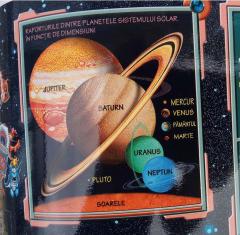 Harta Sistemului Solar