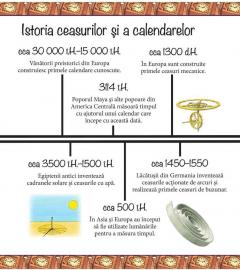 Nu ai vrea sa traiesti fara ceasuri si calendare!