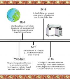 Nu ai vrea sa traiesti fara ceasuri si calendare!