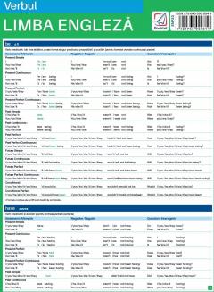 Pliant Limba franceza. Verbul